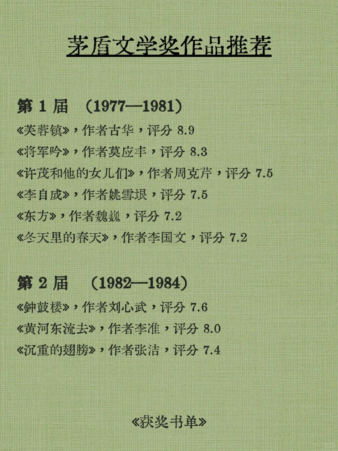 茅盾文学获奖作品｜哪部让你上了头？