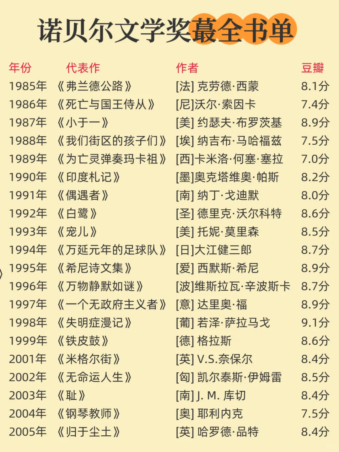 🔥诺贝尔文学奖 1901-2024 蕞全书单