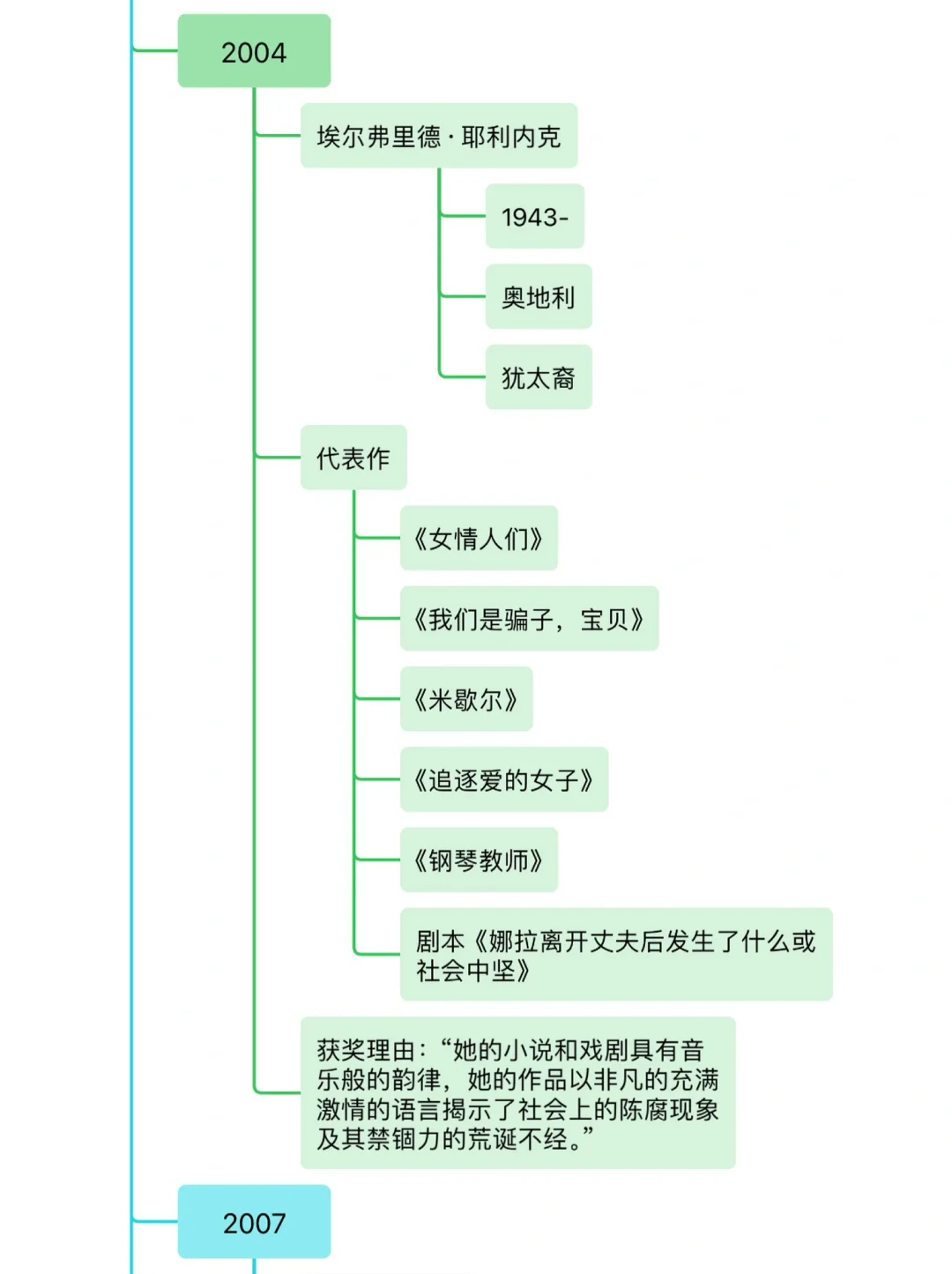 女性诺贝尔文学奖得主代表作一览
