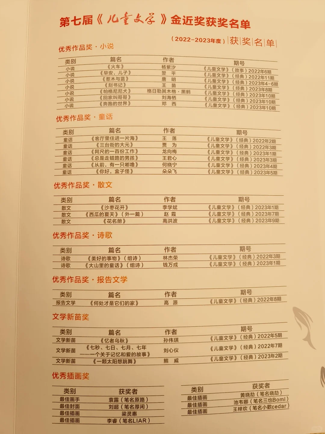 获得第七届《儿童文学》金近奖啦