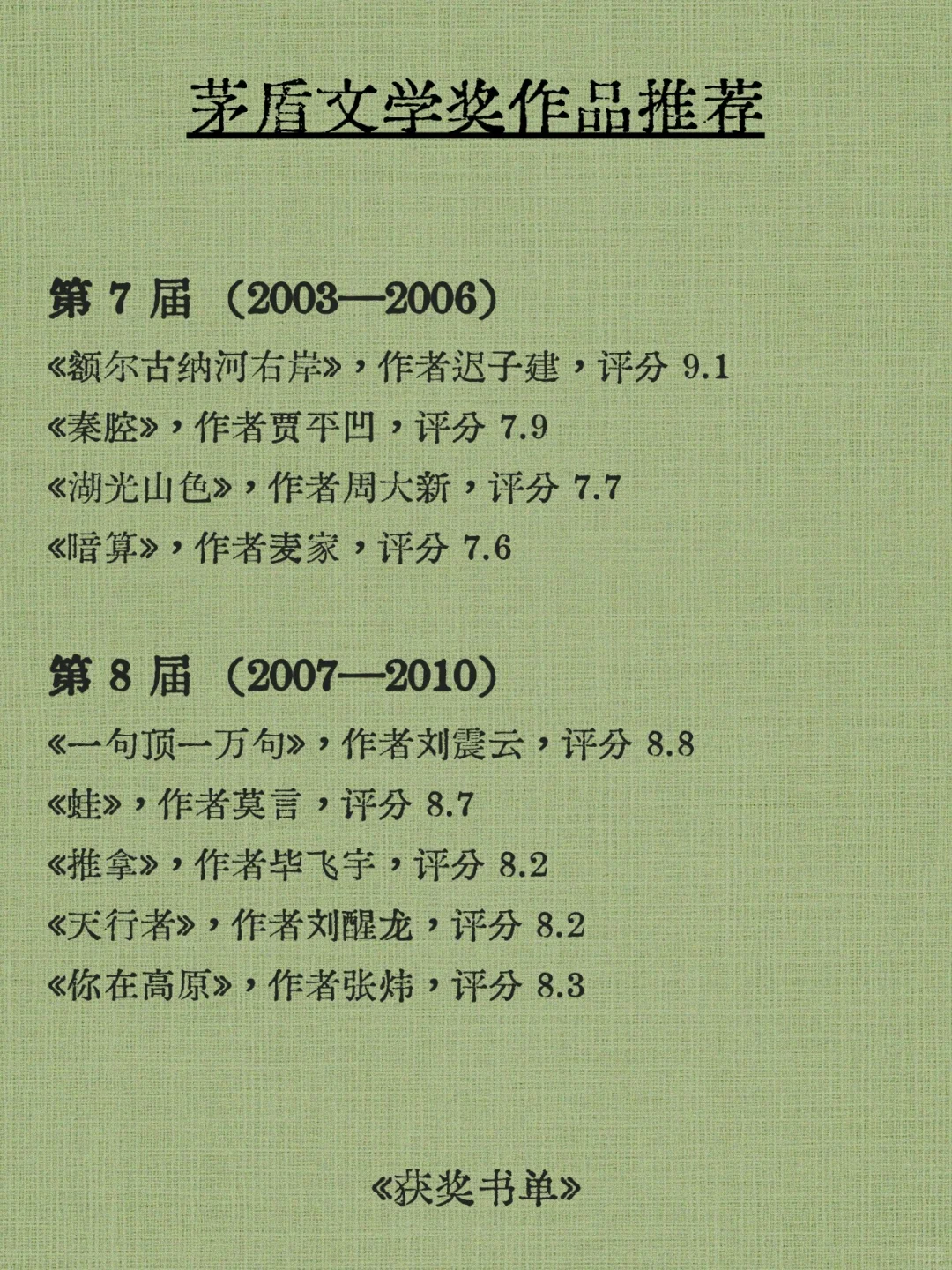 茅盾文学获奖作品｜哪部让你上了头？