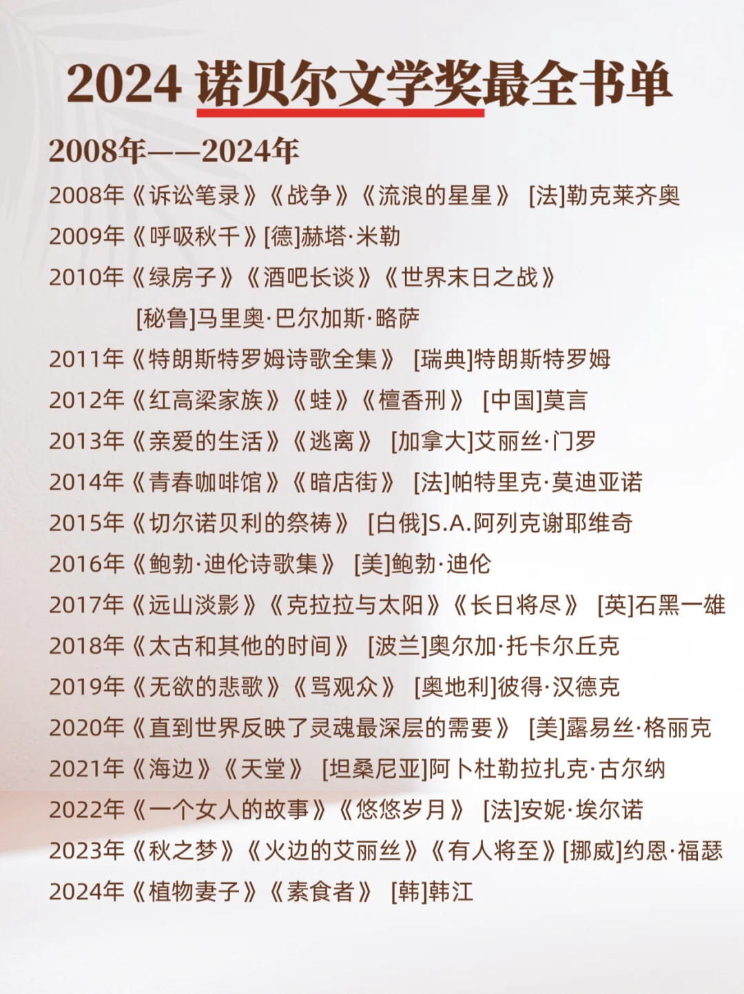 2024诺贝尔文学奖蕞全书单🔥