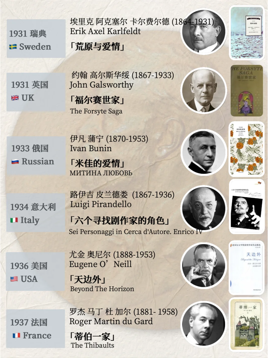 建议收藏｜历年诺贝尔文学奖获奖书单（上）