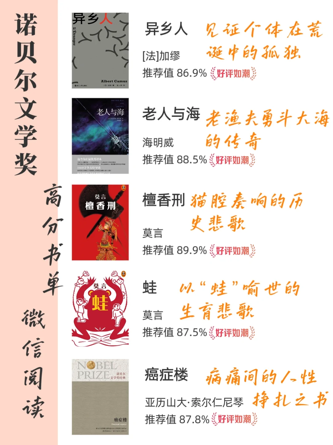 高高含金量30本诺奖封神之作🔥，格局炸裂！
