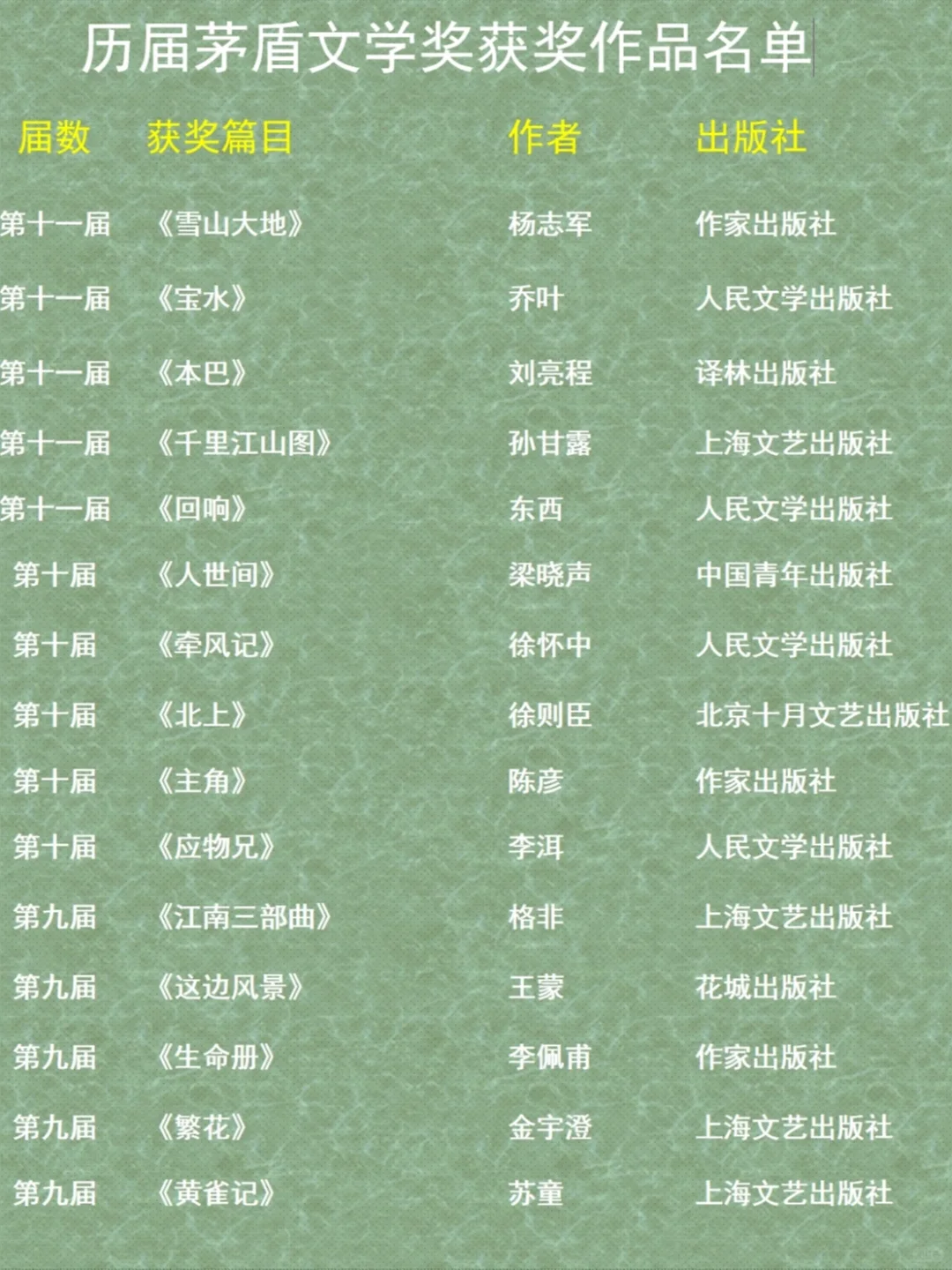 11届茅盾文学奖51部作品，你读过几部