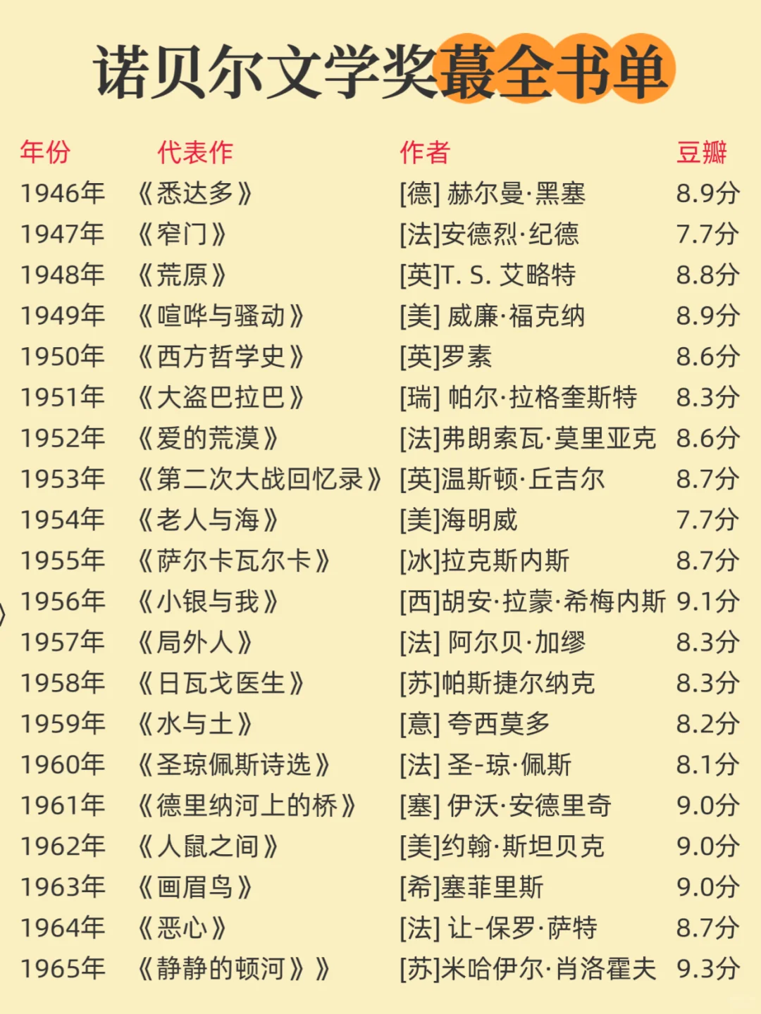 🔥诺贝尔文学奖 1901-2024 蕞全书单