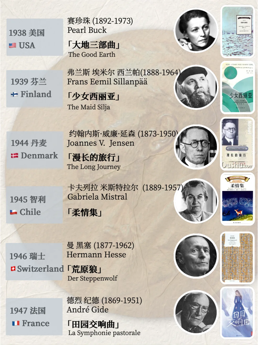 建议收藏｜历年诺贝尔文学奖获奖书单（上）