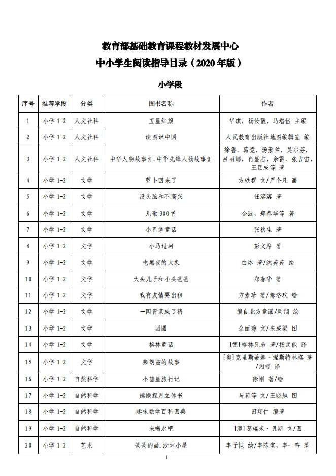 暑期阅读指南：教育部推荐书单