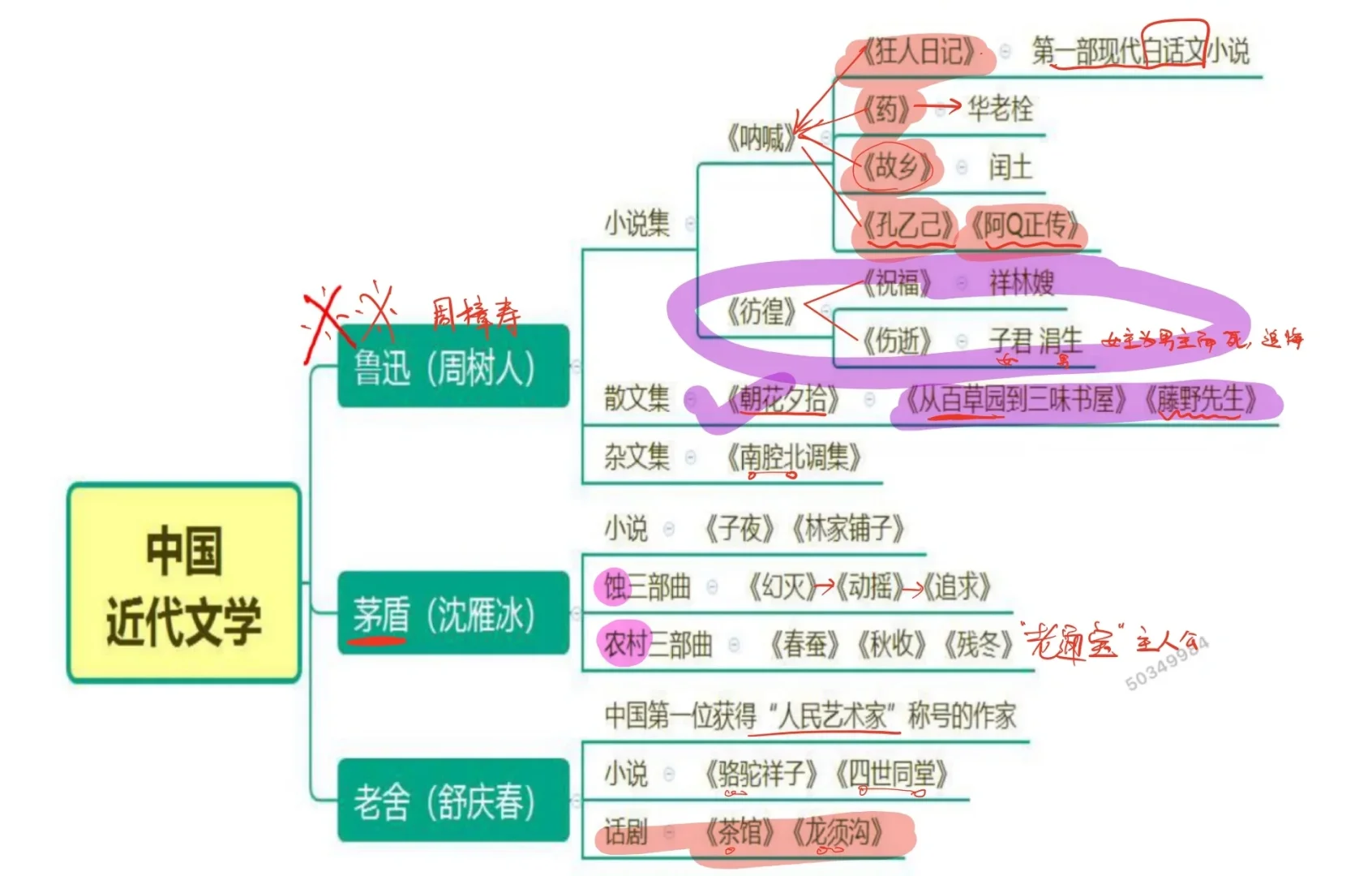 鲁迅作品