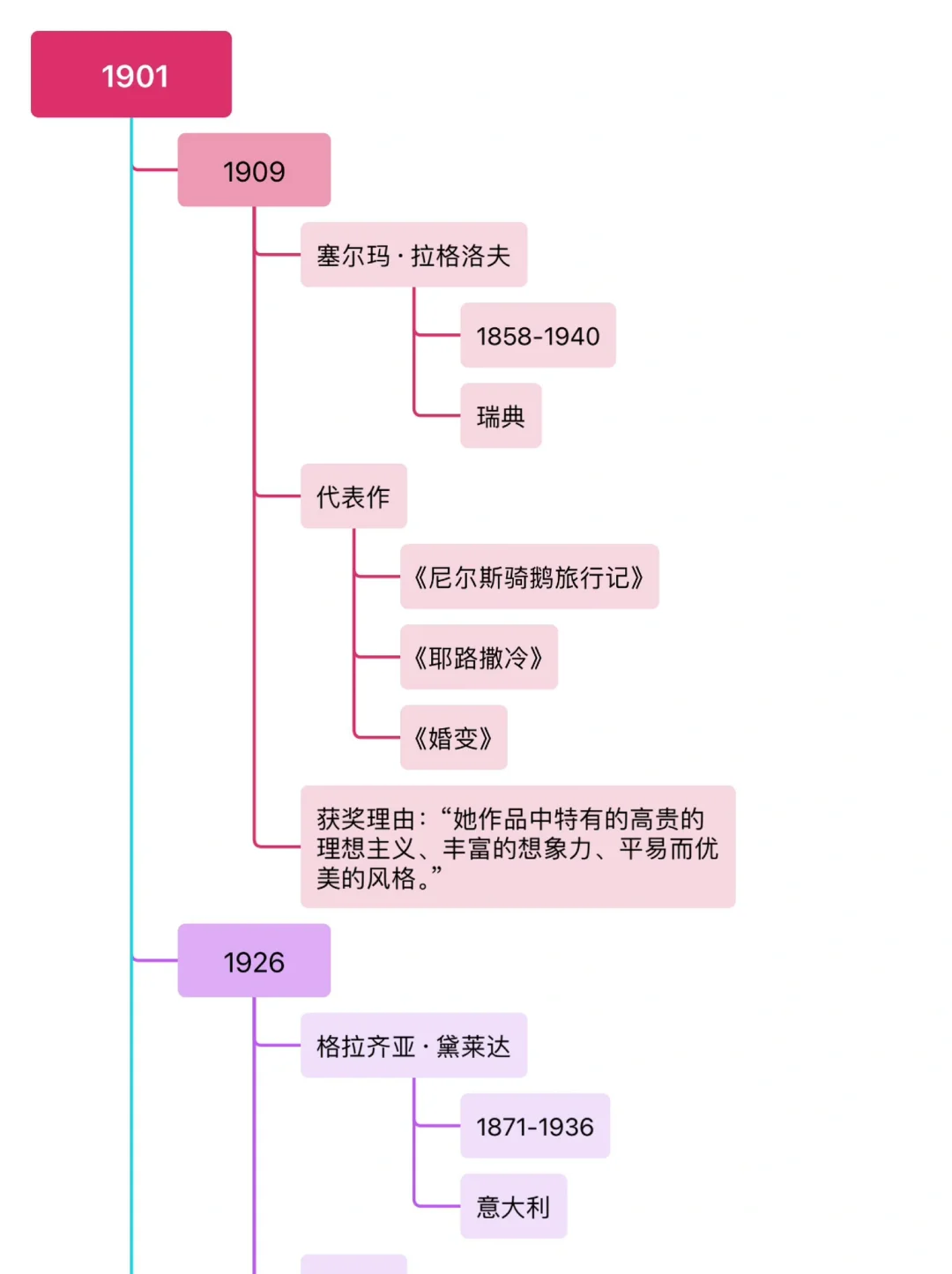 女性诺贝尔文学奖得主代表作一览