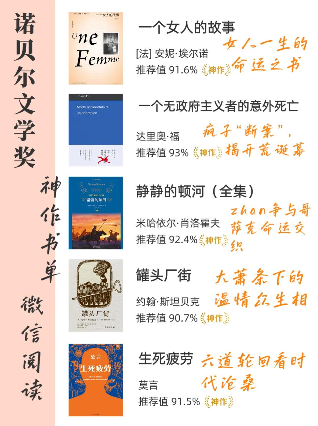 高高含金量30本诺奖封神之作🔥，格局炸裂！