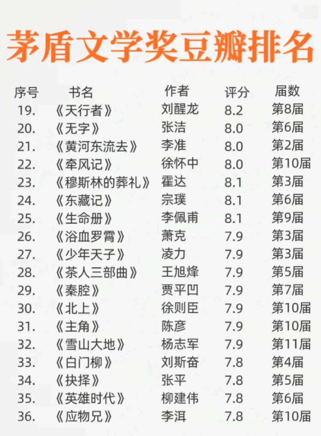 茅盾文学奖全书单 | 你读过几本呢？