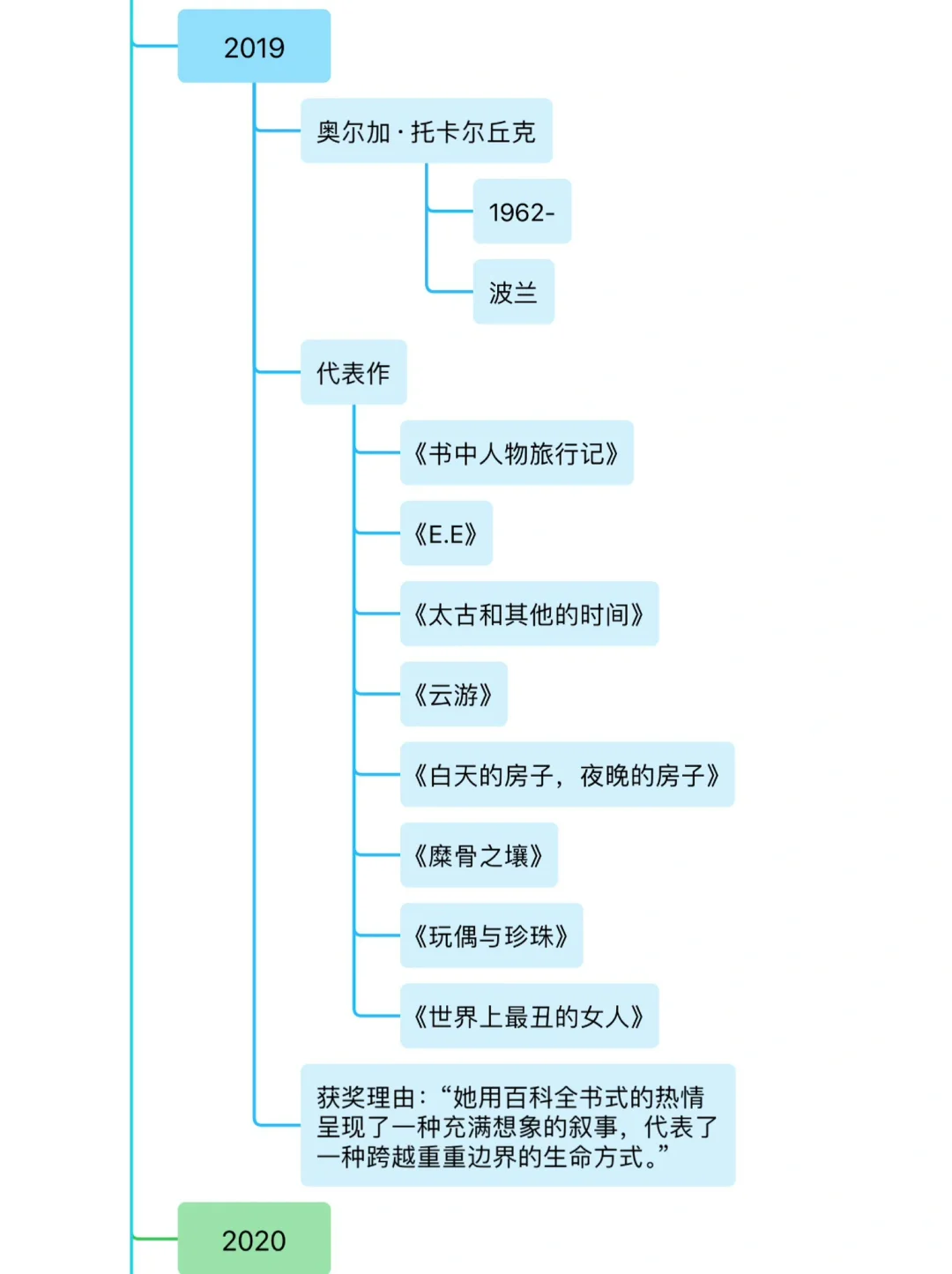 女性诺贝尔文学奖得主代表作一览