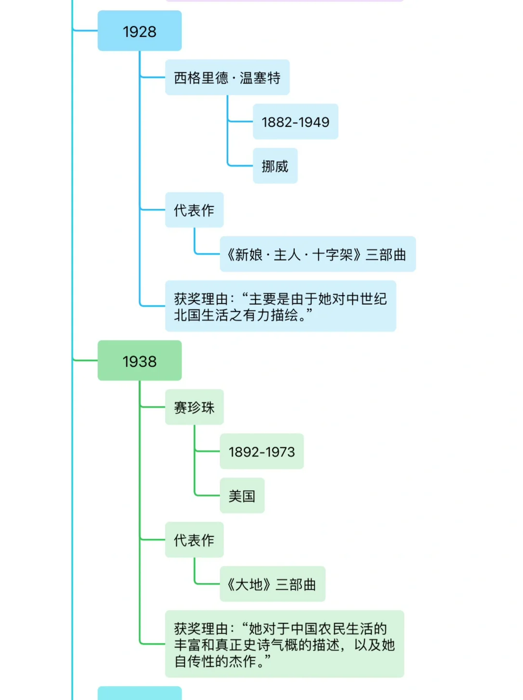 女性诺贝尔文学奖得主代表作一览