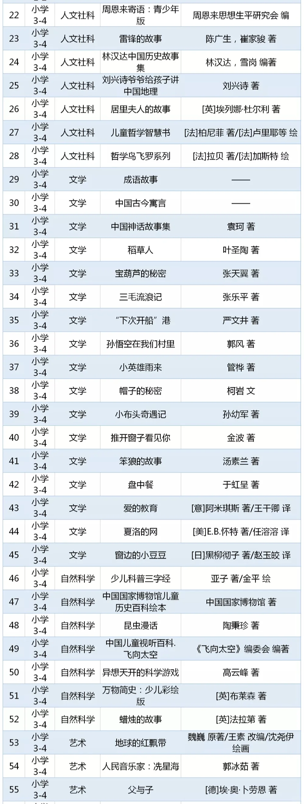 教育部推荐小学生必读书单