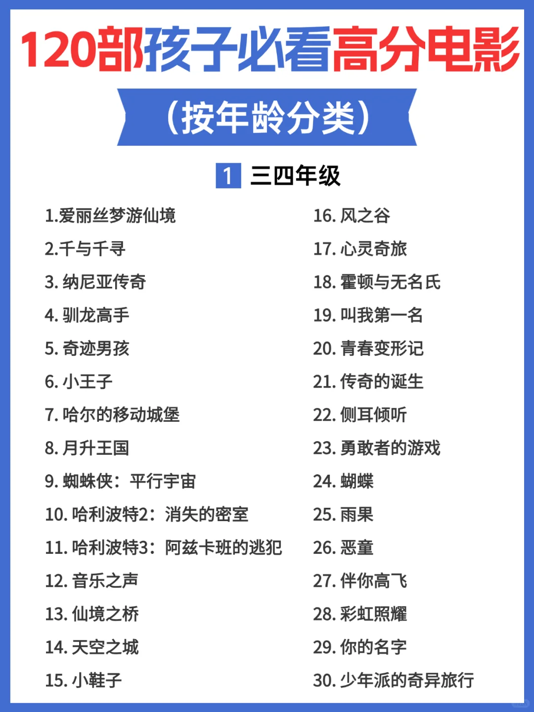 给孩子看的高分电影，每一部都值得看
