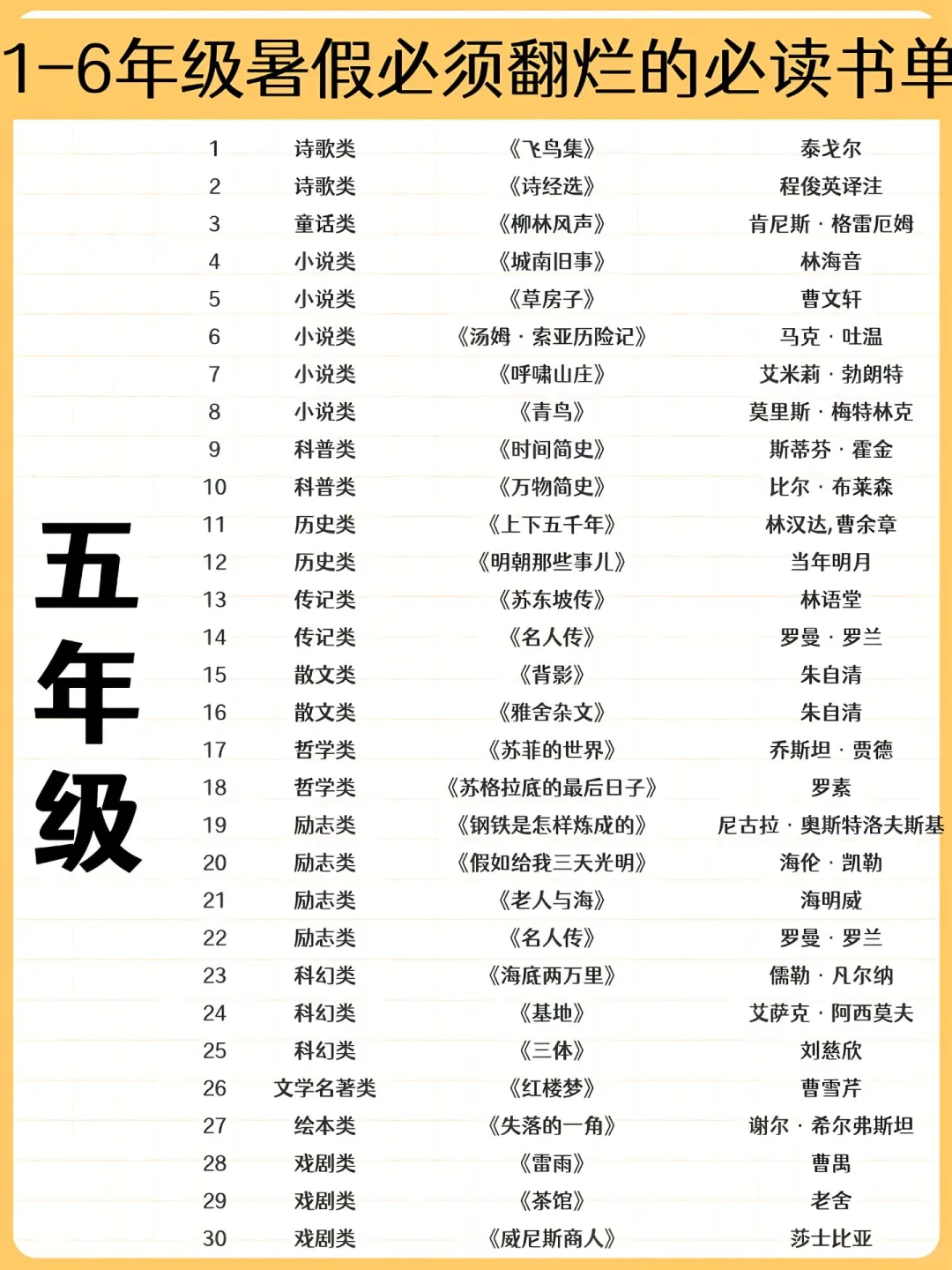 清华附小暑假推荐🔥1-6年级必读书单📚