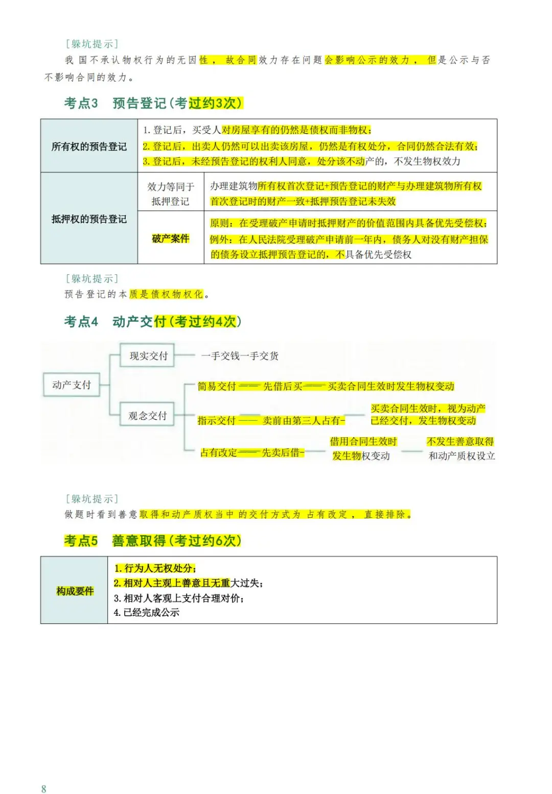 2025年法考客观题背诵卷PDF（解析版）