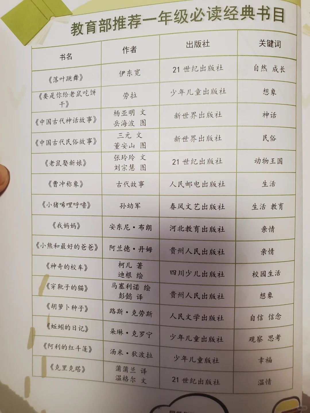 欢乐诵（一年级）