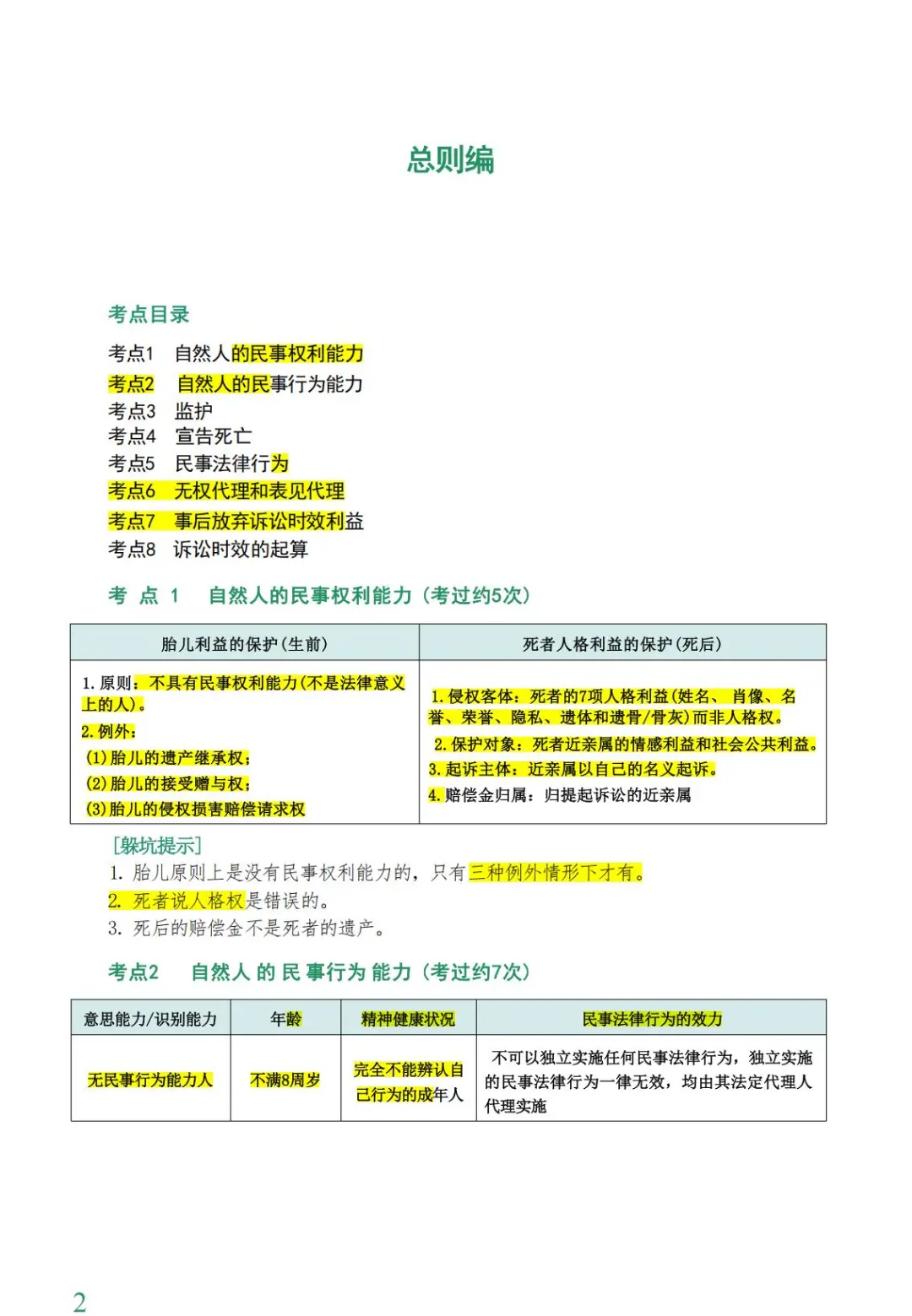 2025年法考客观题背诵卷PDF（解析版）