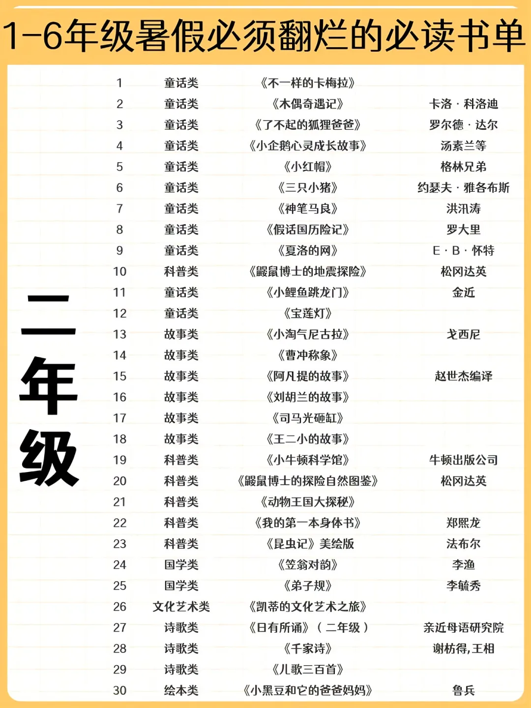 清华附小暑假推荐🔥1-6年级必读书单📚
