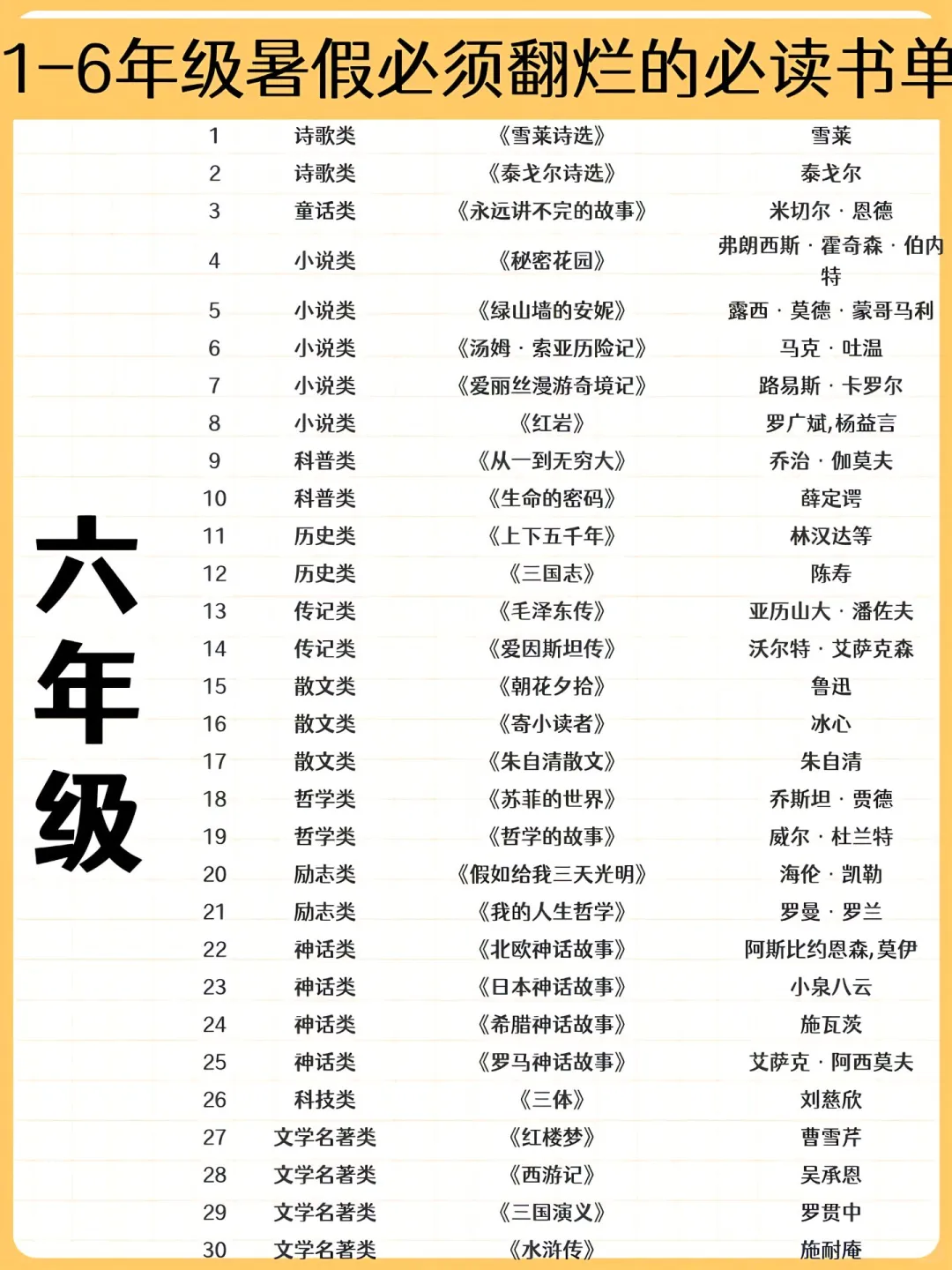 清华附小暑假推荐🔥1-6年级必读书单📚