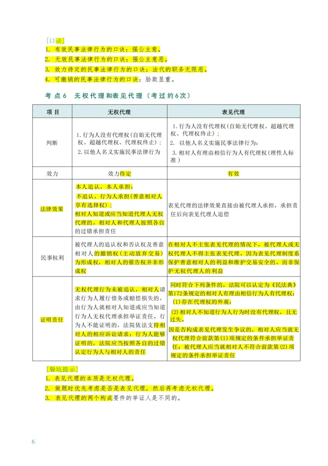 2025年法考客观题背诵卷PDF（解析版）