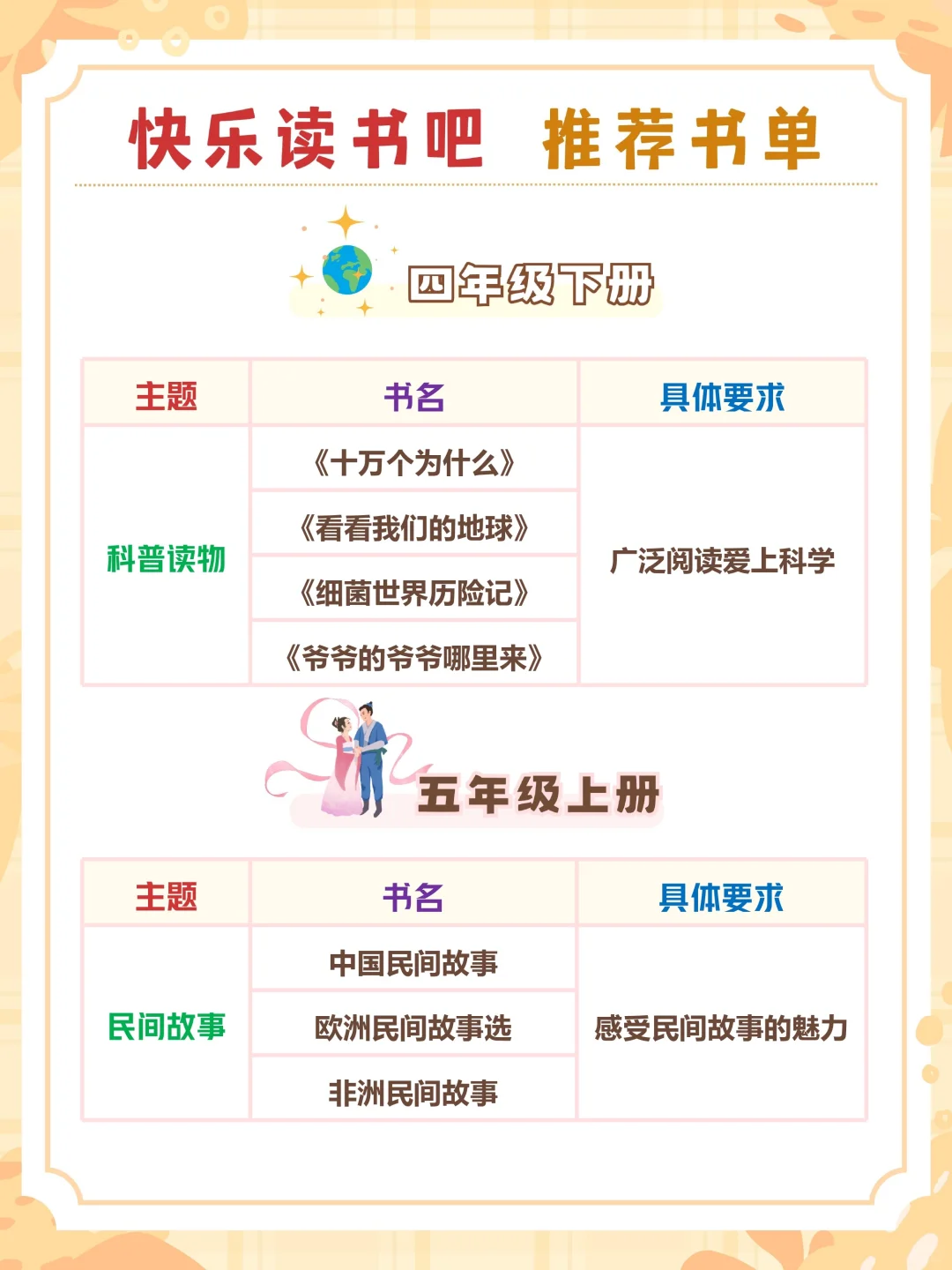 全在这里了❗1-6年级《快乐读书吧》书单