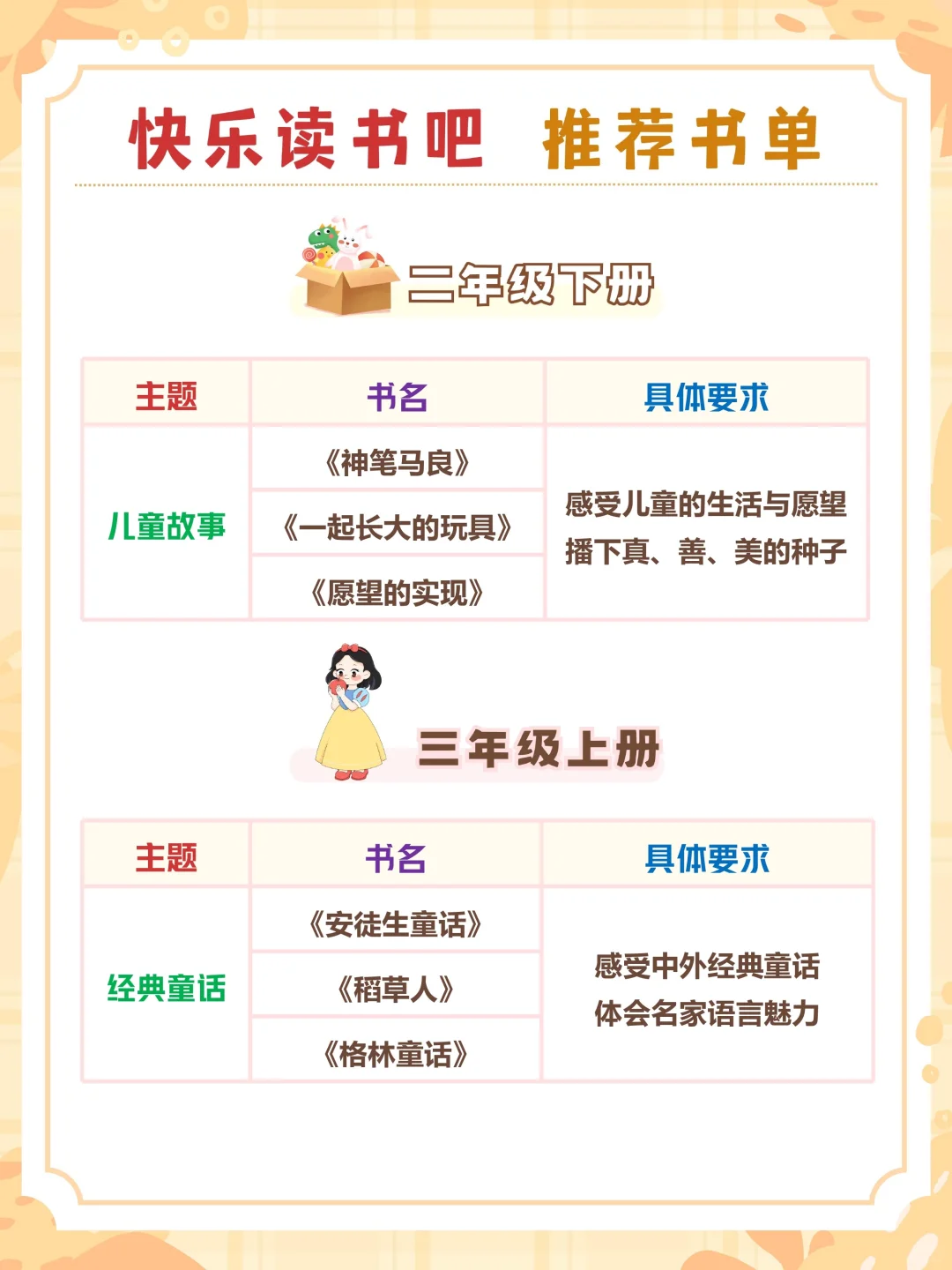 全在这里了❗1-6年级《快乐读书吧》书单