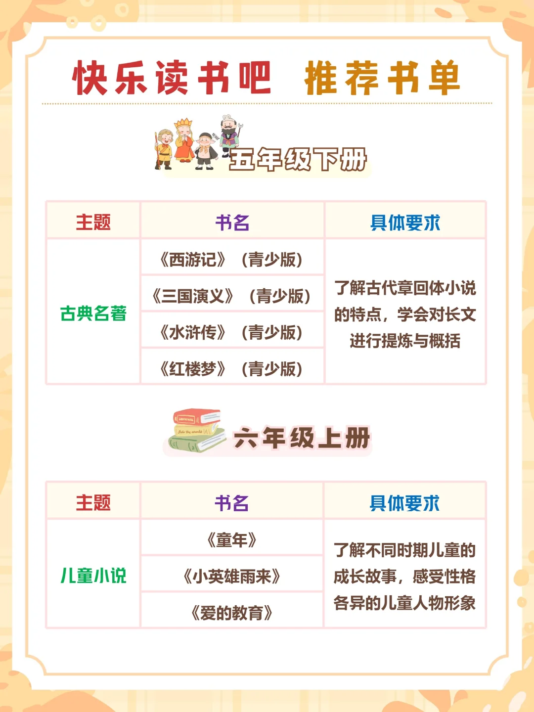 全在这里了❗1-6年级《快乐读书吧》书单