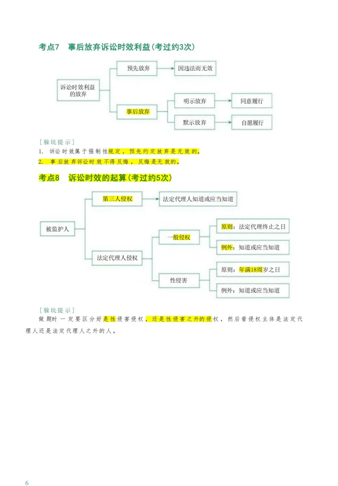 2025年法考客观题背诵卷PDF（解析版）