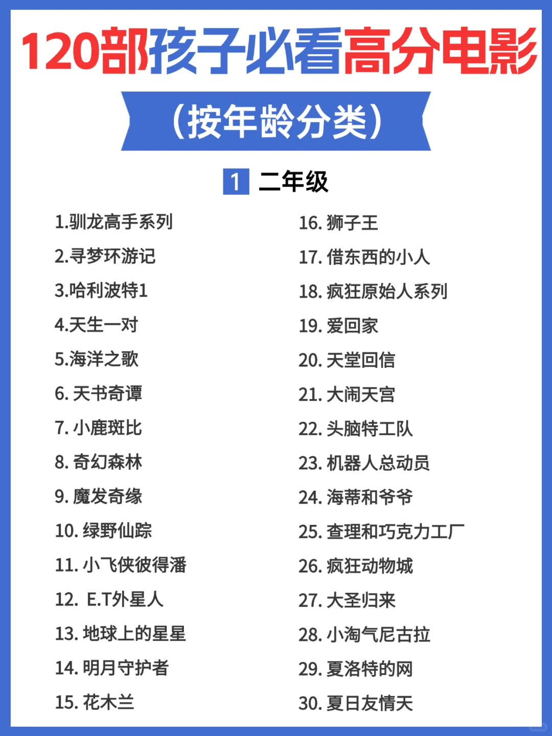 给孩子看的高分电影，每一部都值得看
