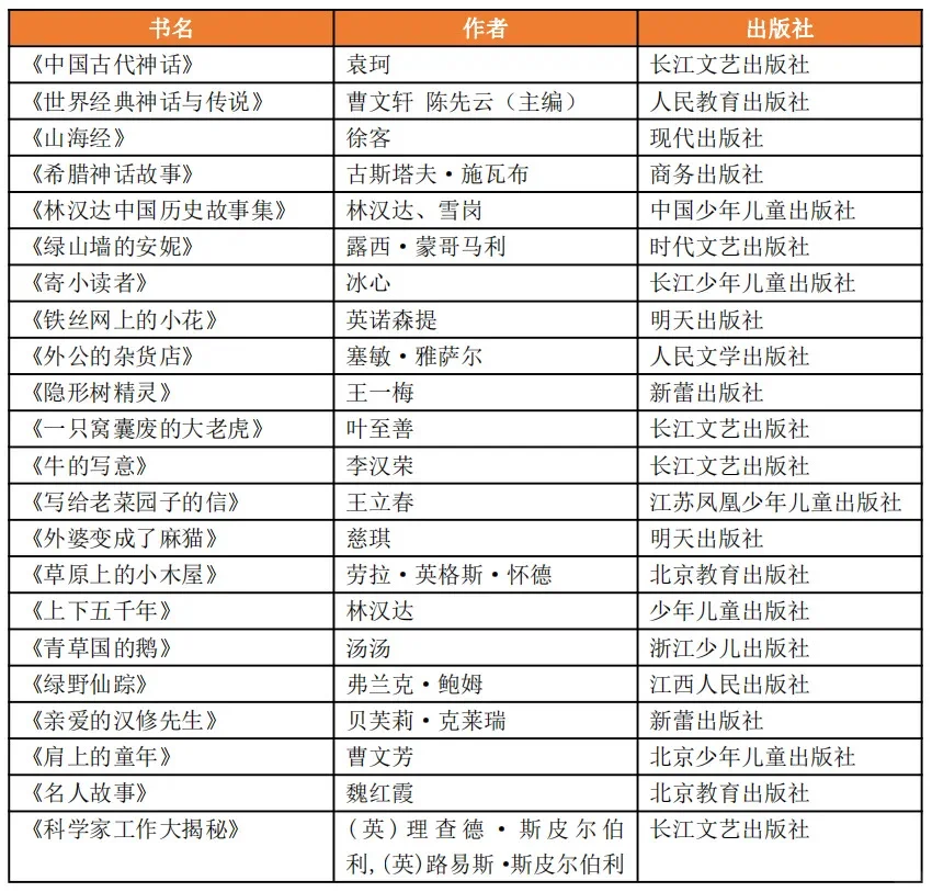 三升四推荐阅读书单📖