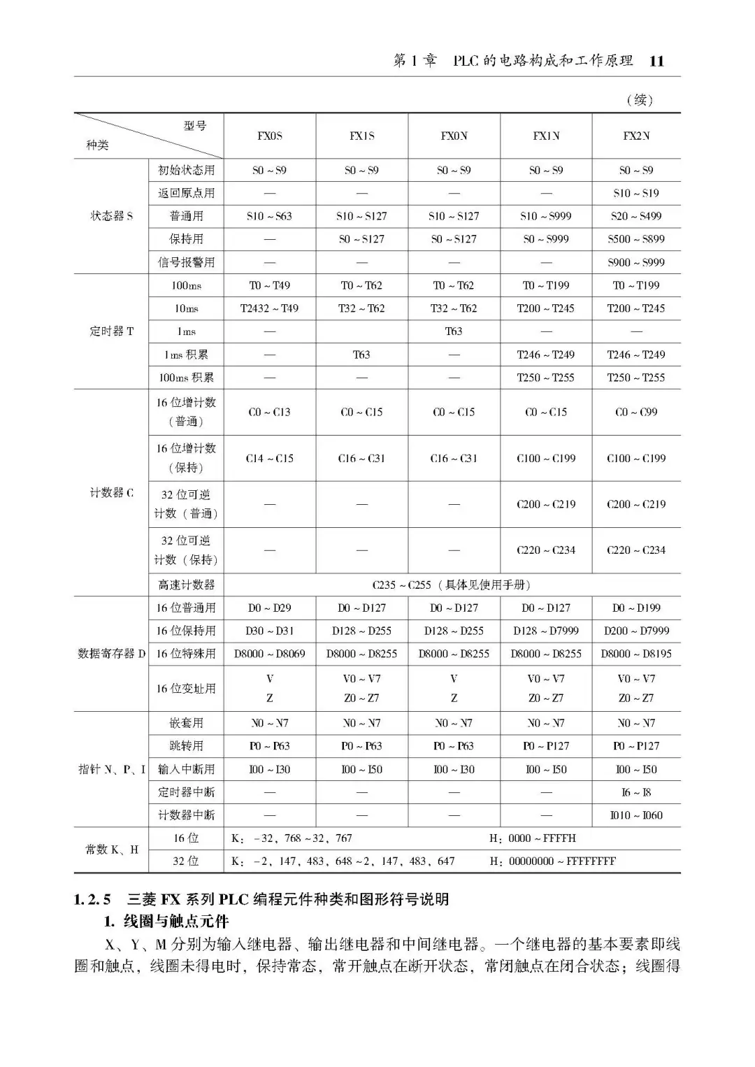 优秀图书推荐-PLC 技术与应用