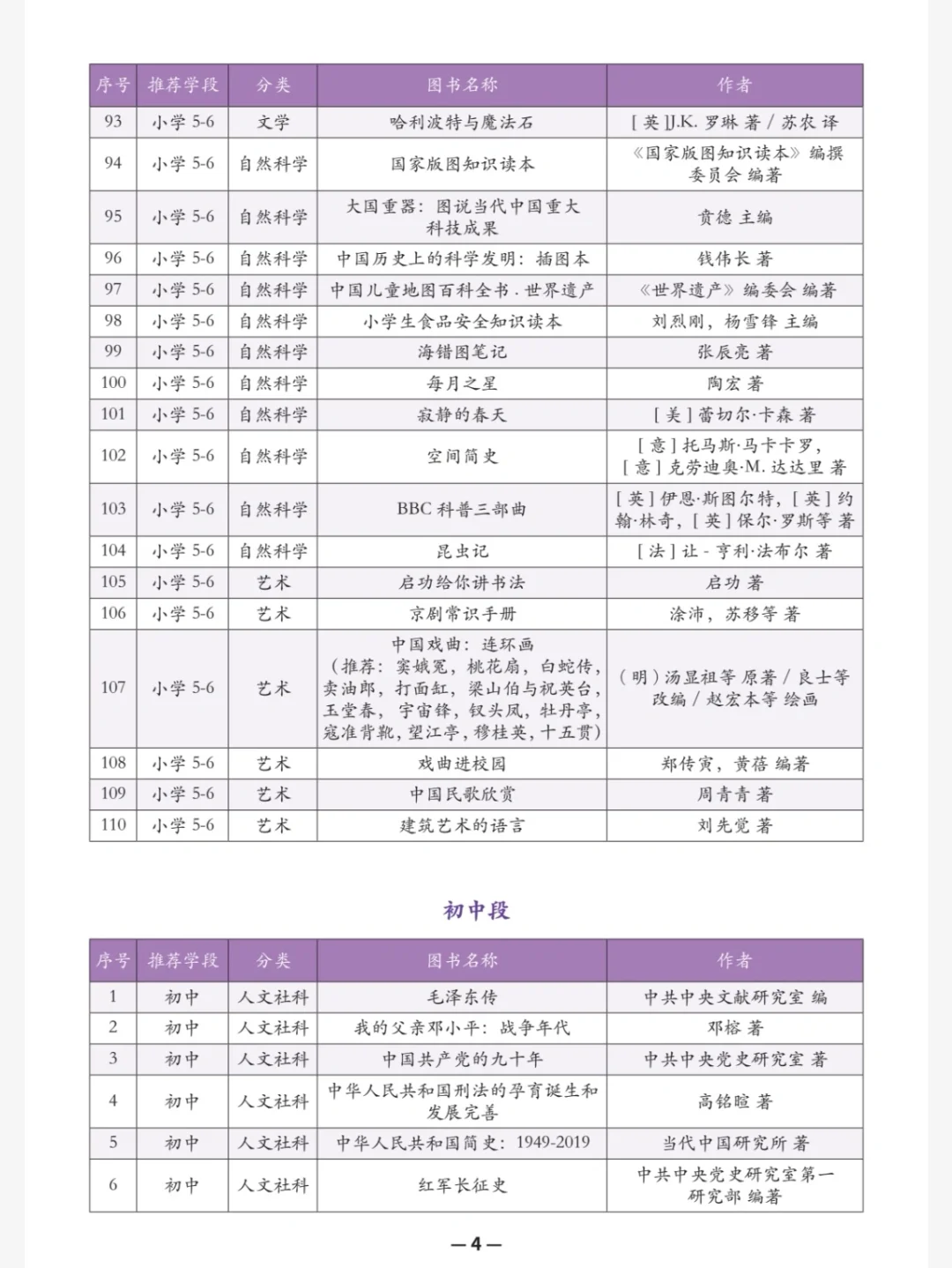 教育部中小学推荐阅读书单，值得收藏