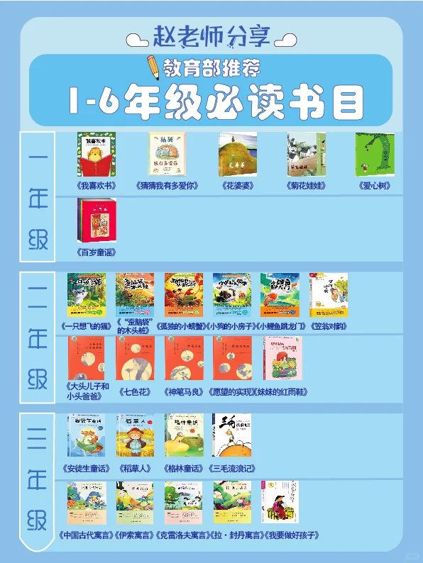 小学1-6年级必读书目✅胜过100部垃圾动画片～