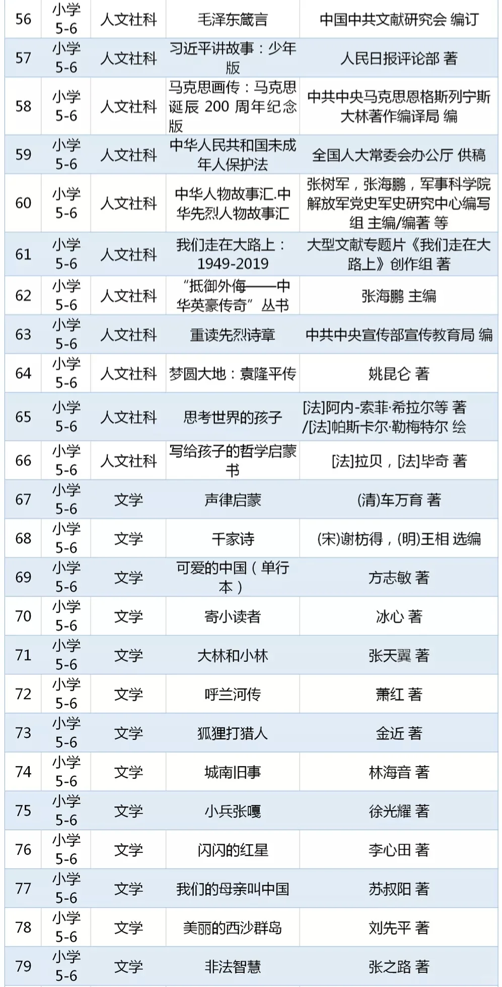 教育部推荐小学生必读书单