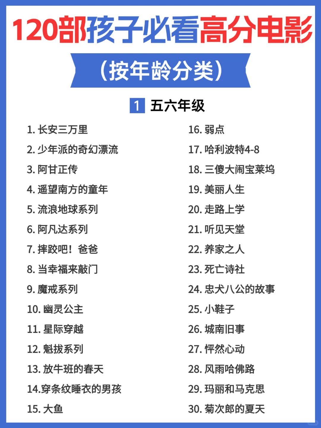给孩子看的高分电影，每一部都值得看