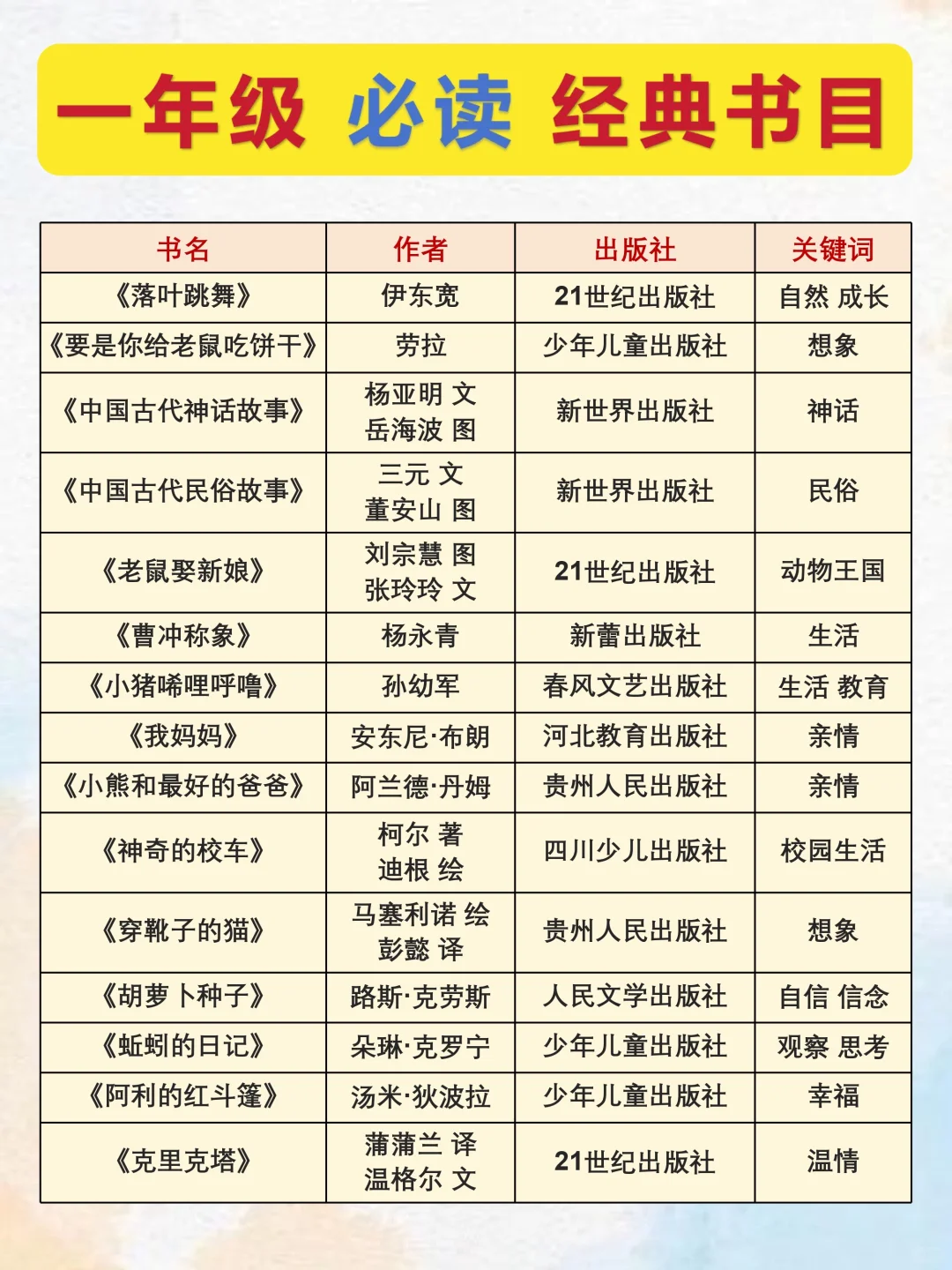 一年级必读经典书目15本🔥人民日报推荐！