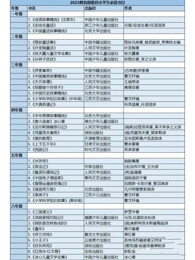 教育部推荐小学生必读书目