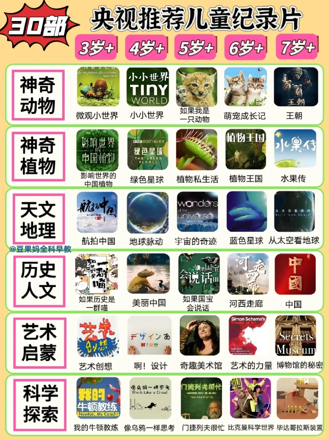 暑假必看❗央视力荐🔥30部儿童精选纪录片