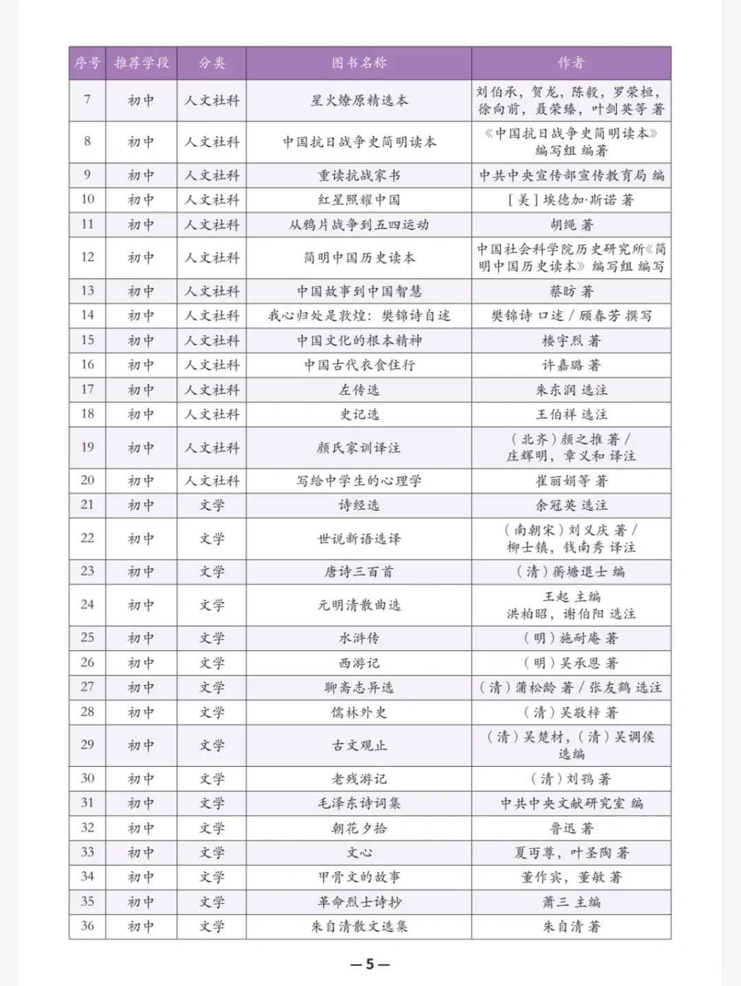 教育部中小学推荐阅读书单，值得收藏