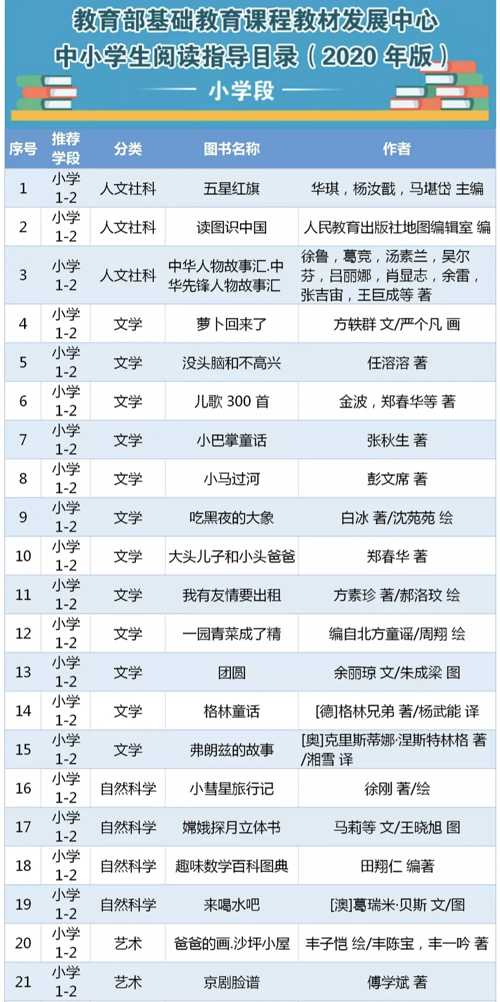 教育部推荐小学生必读书单