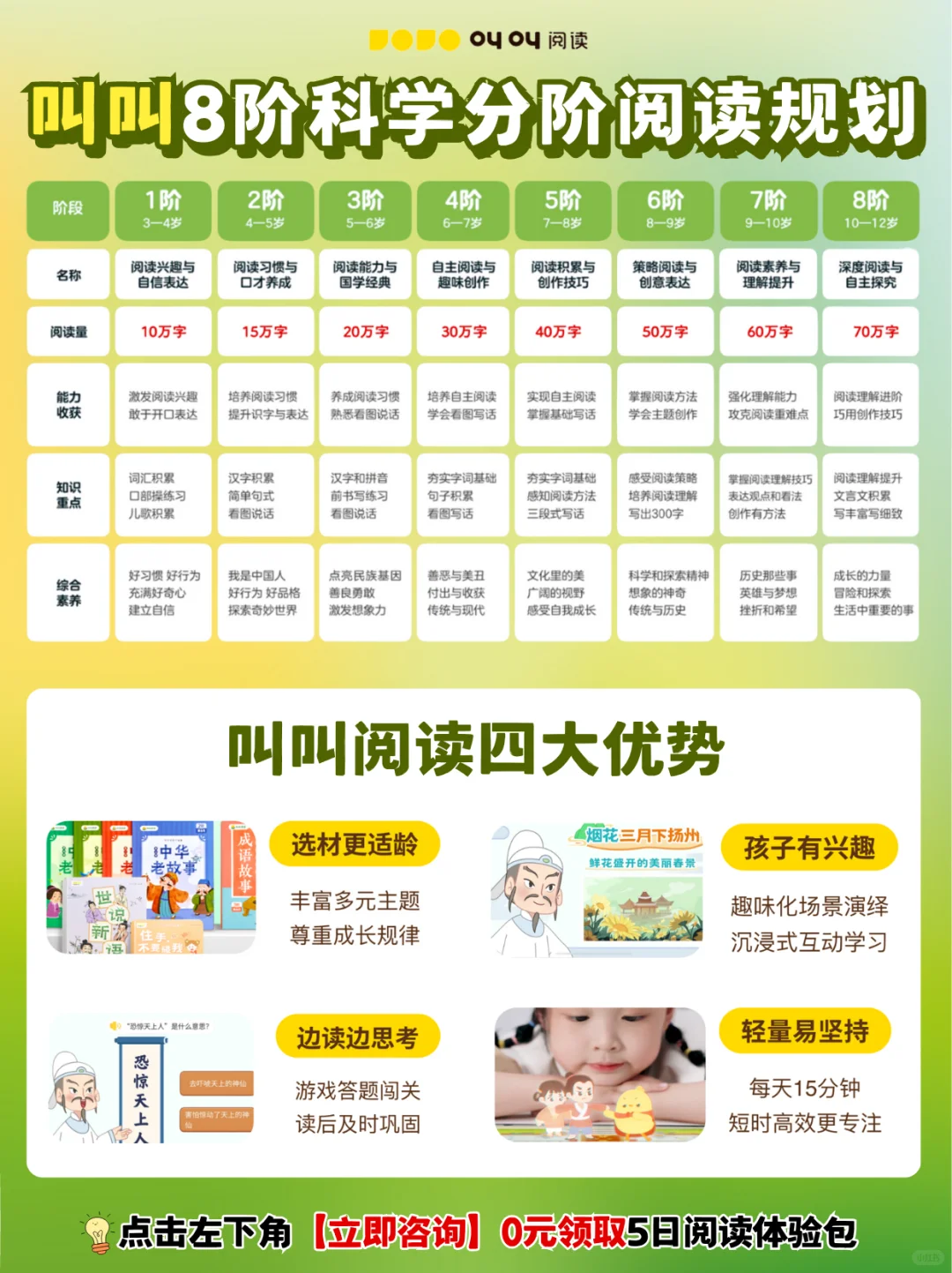 小学1-6年龄必读书单❗这样读才有效📚