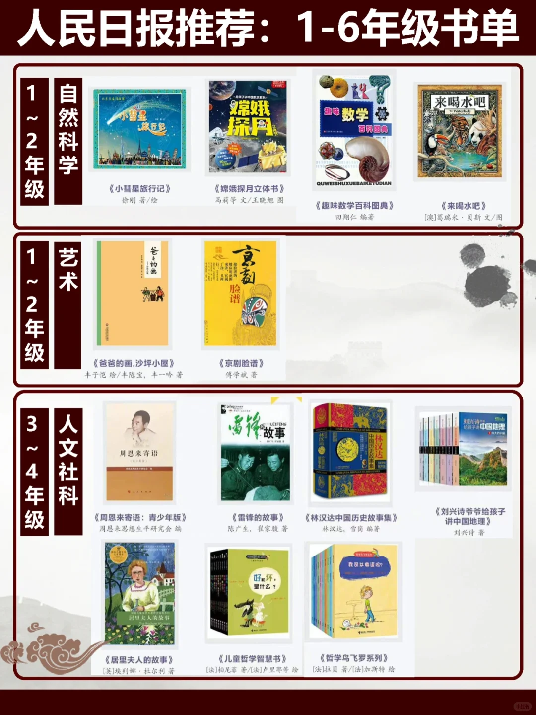 【书单收藏】110本孩子必读好书✅人民日报发布