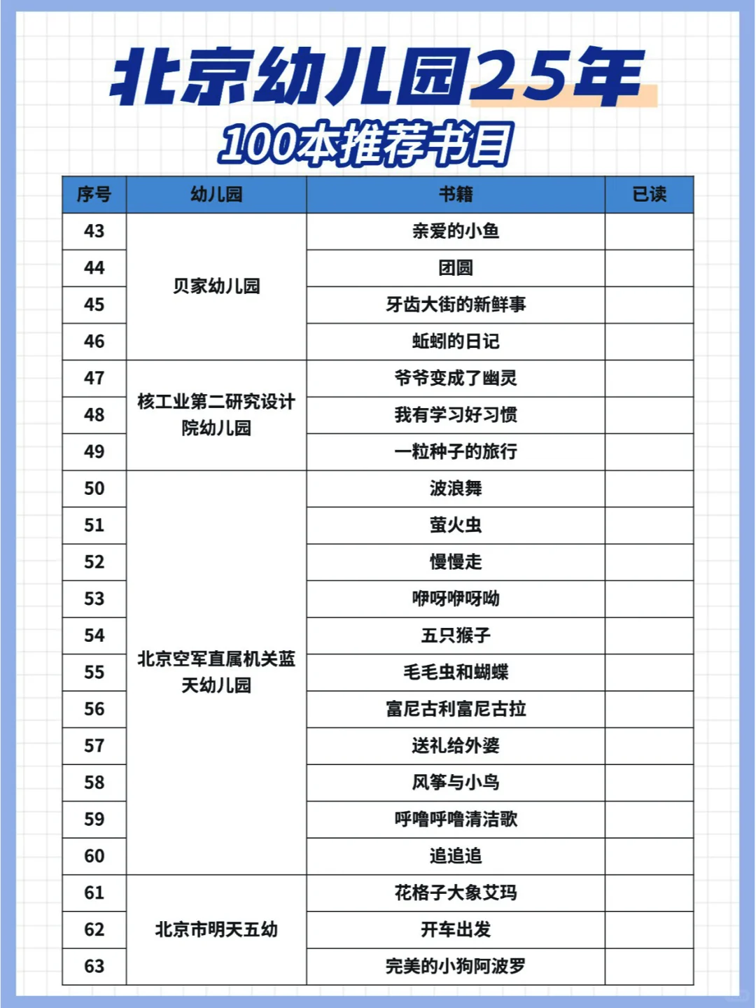 25 年北京幼儿园：100本必读书单可下载啦！