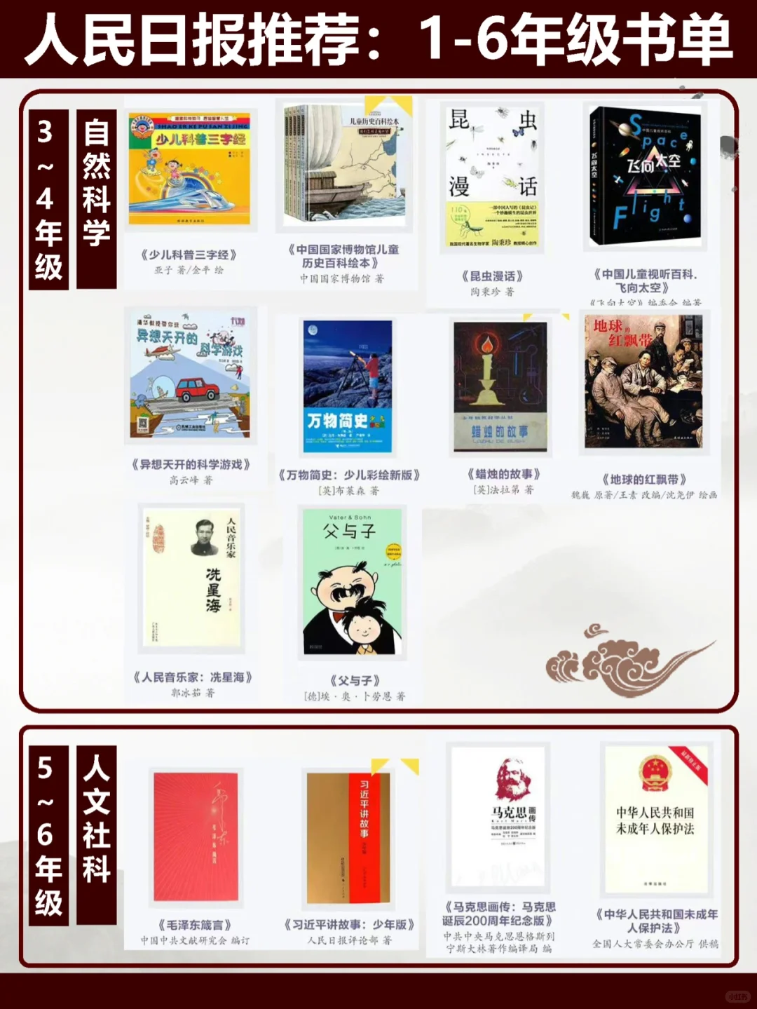 【书单收藏】110本孩子必读好书✅人民日报发布