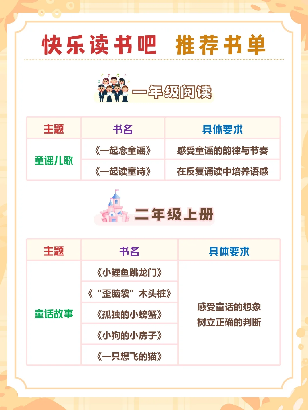 全在这里了❗1-6年级《快乐读书吧》书单