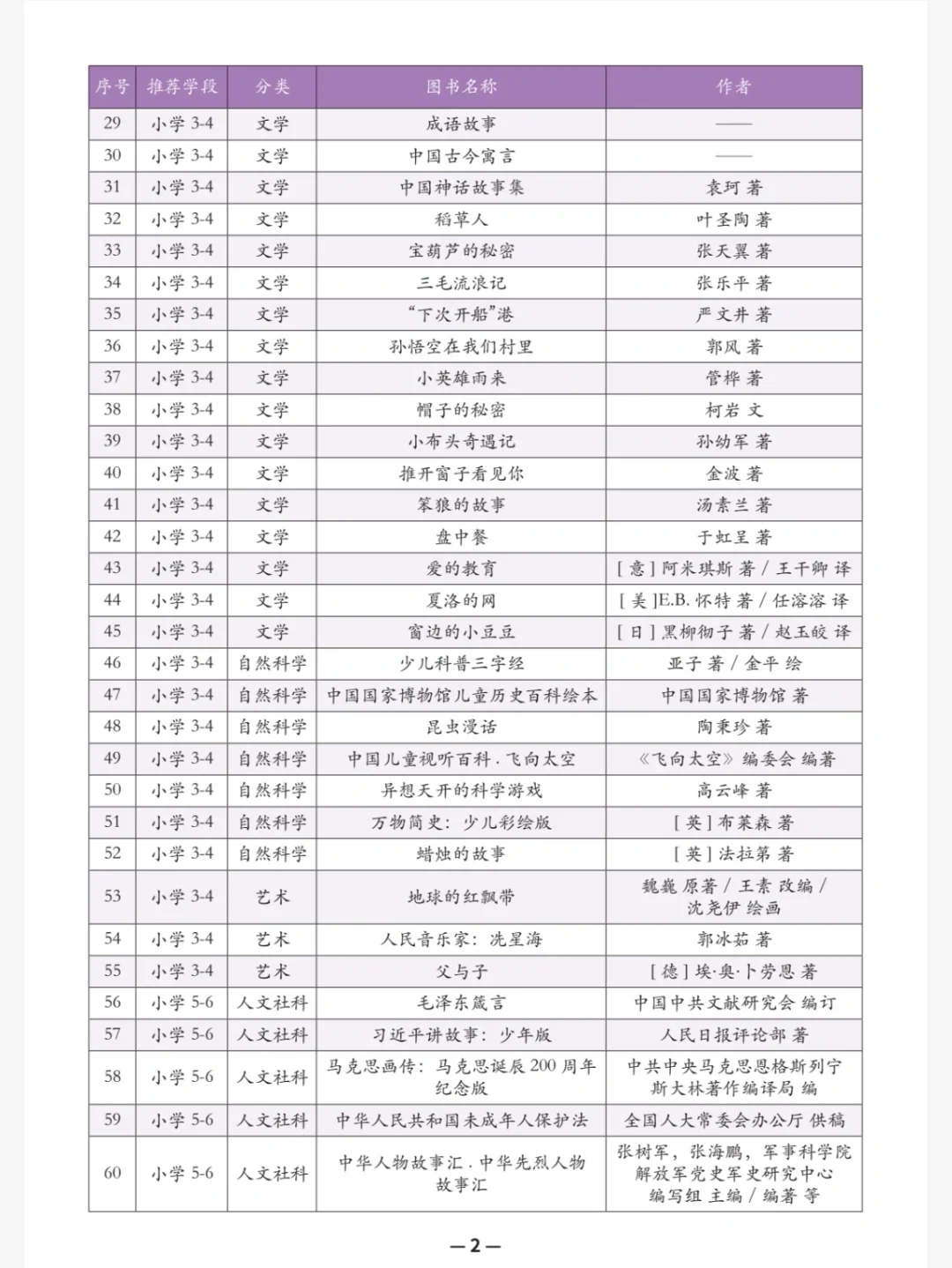 教育部中小学推荐阅读书单，值得收藏