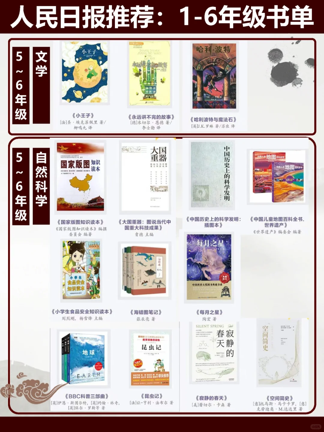 【书单收藏】110本孩子必读好书✅人民日报发布